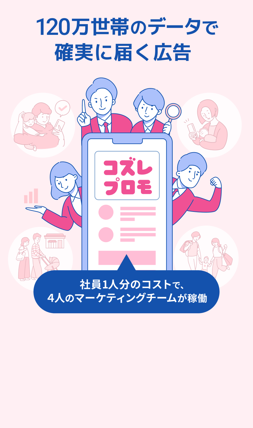約120万世帯のデータで確実に届く広告 社員1人分のコストで、4人のマーケティングチームが稼働